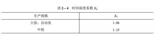 1工时≠1小时!工时原来是这样计算的,别被忽悠了!的图6